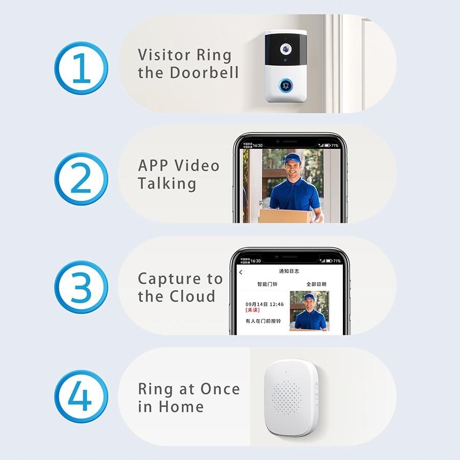 Wireless Security Doorbell With Bidirectional Voice Intercom-1915196634011144194