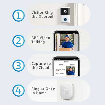 Wireless Security Doorbell With Bidirectional Voice Intercom-1915196634011144194
